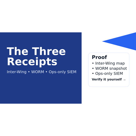 The Three Receipts: Inter-Wing • WORM • Ops-only SIEM